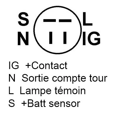 Schéma