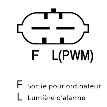 Schema broche PL180