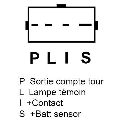 Schema